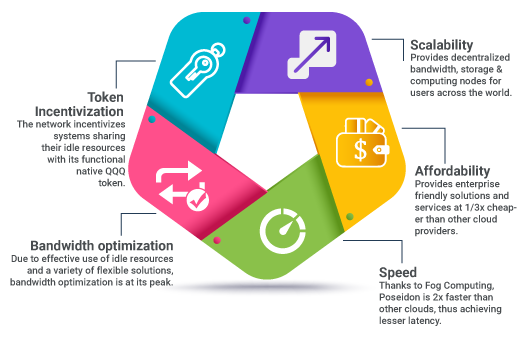 Top Blockchain development company in Pune India hexawallet6
