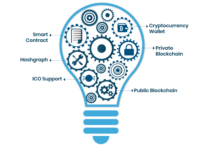 Blockchain Simplified - top blockchain development company in pune india - solutions main